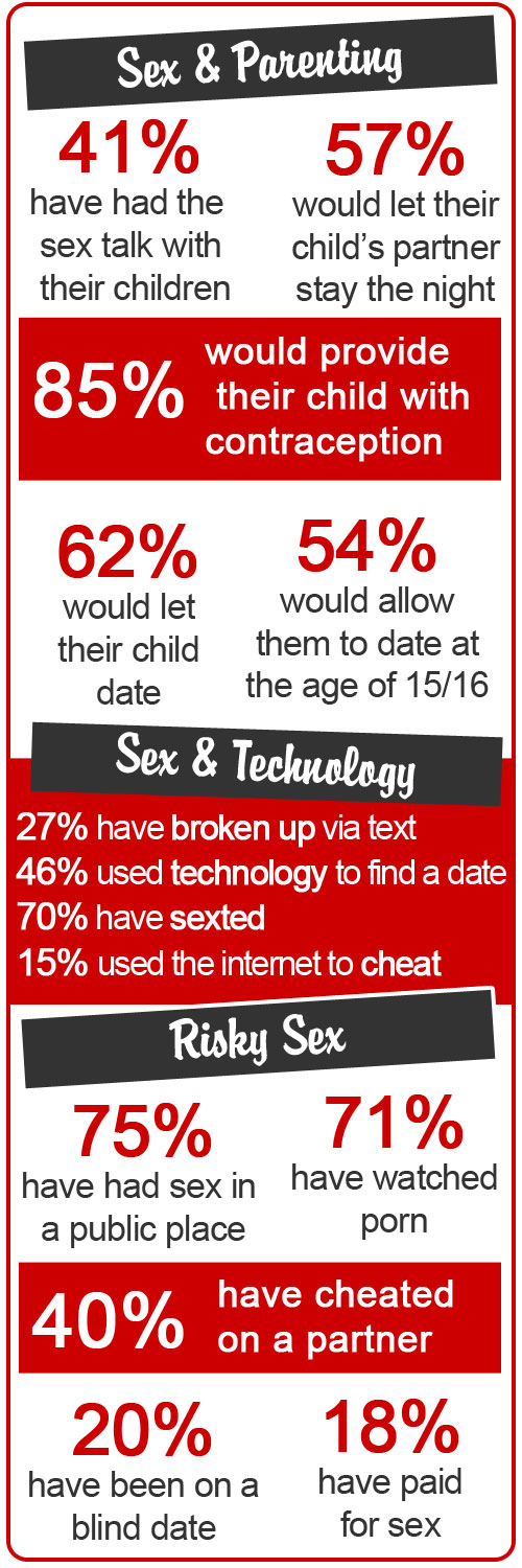 Australia S Sex Lives New Survey Bw Magazine Daily Telegraph 11th November 2017